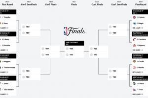 季后赛首轮G1回顾：活塞成最大黑马 分差普遍较大