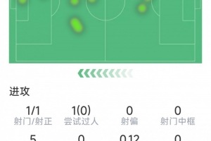 伊萨克数据简报