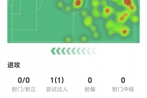 海文全场最大贡献：4解围3抢断，8分体现价值