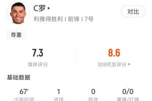 C罗亚冠数据全解析 细节展现竞技状态