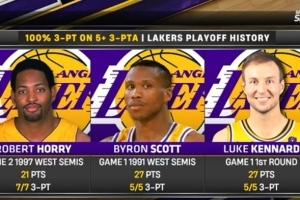 湖人季后赛三分封神：仅3人达成5+3/100%完美数据