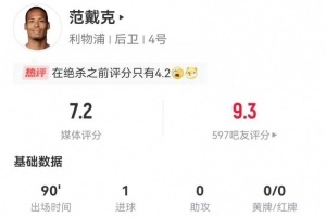 范戴克数据统计：1球难助红军 6长传0收获 评分7.2