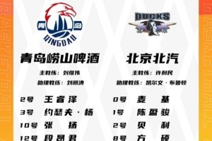 青岛VS北京名单公布：新秀基诺内斯登场 麦基周琦迎战