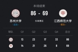 CUBAL-苏州大学逆转胜江西师大，戴宇扬核心贡献