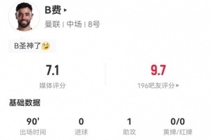 B费全场回顾：1射3传+22失球权