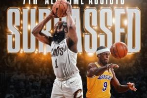 里程碑！哈登季后赛助攻达成历史第七，仅逊帕克3次