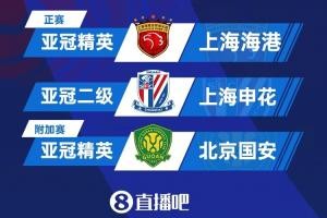 亚冠联赛扩军至32队：中超席位翻倍，国安直通正赛