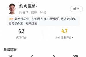约克雷斯替补14分钟零参与，比赛数据全为零