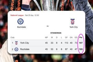 英格兰联赛5级联赛决战：约克城罗奇代尔末轮定胜负