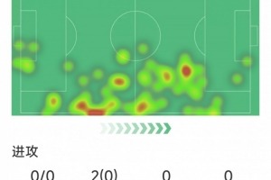 努内斯英超数据解析