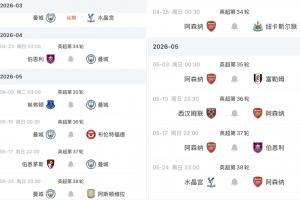 英超争冠战果：枪手落后 曼城维拉对决细节