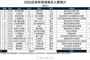 2026足协杯第2轮现场观赛人数大盘点
