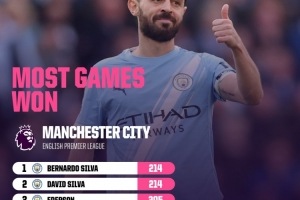 曼城英超胜场新里程碑：席尔瓦紧追大卫·席尔瓦创新高