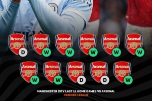 11场不败金身！曼城主场压制阿森纳未尝败绩