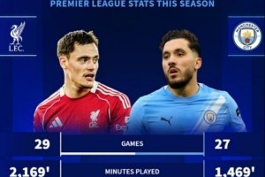 维尔茨对决谢尔基英超数据详述：进球持平，谢尔基创造高助攻记录