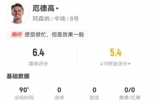 厄德高零射送4关键丢15球比赛数据