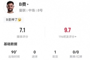 B费表现评述：1射0中+3助+22失球