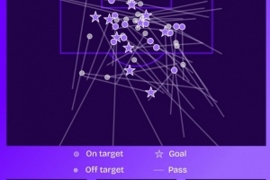 谢尔基英超赛季助攻效率领跑历史