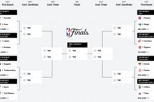 季后赛首轮首日战报：唯一意外在东部