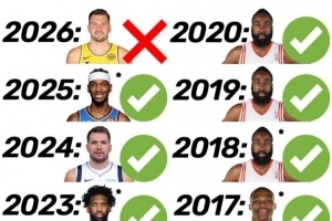 东契奇无缘MVP前三：自威少后首位得分王失宠