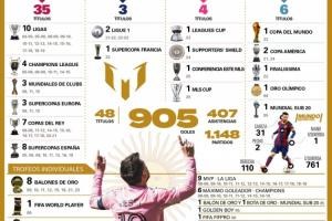 梅西38岁高光时刻：1148战905球，迈阿密97场85球数据出炉