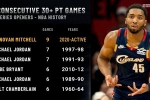 米切尔9场G1轰30+创历史 纳什军火库惊世骇俗