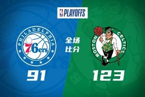 凯尔特人轻松击败76人赢下首战 塔图姆三双加冕 布朗高效得分 马克西表现出色