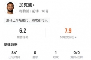 加克波英超数据：5射3中 1助攻4关键串连