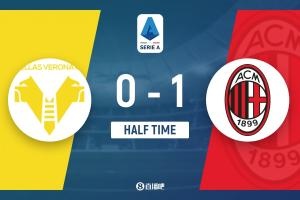 AC米兰半场1-0维罗纳 拉比奥特建功奥耶戈克离场