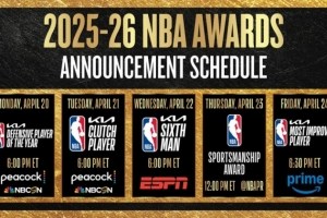 NBA官方公布多项常规赛奖项揭晓时间：最佳防守球员明日揭晓