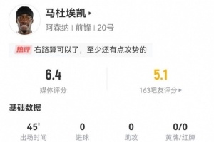 马杜埃凯半场离场：零射零传，失球达十一记