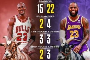 乔丹与詹姆斯季后赛交锋：对决数据详析