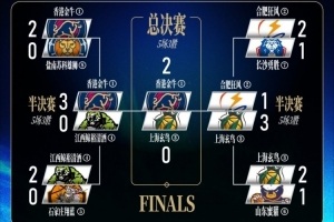 香港金牛已占两城，上海玄鸟压力倍增！三连霸仅差一步之遥