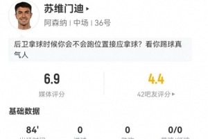 苏维门迪表现平平：零射零传，攻防两端贡献有限