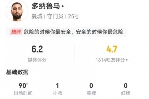 多纳鲁马失误致丢球，表现获6.2分