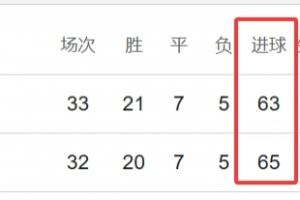 惊险！阿森纳曼城差距微乎其微，数据对比揭示激烈争夺
