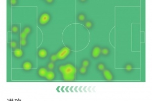 哈弗茨英超表现数据：1球5射3错失