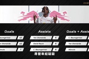 利物浦有意！迪奥曼德全解析，本赛季队内第二射手兼助攻王